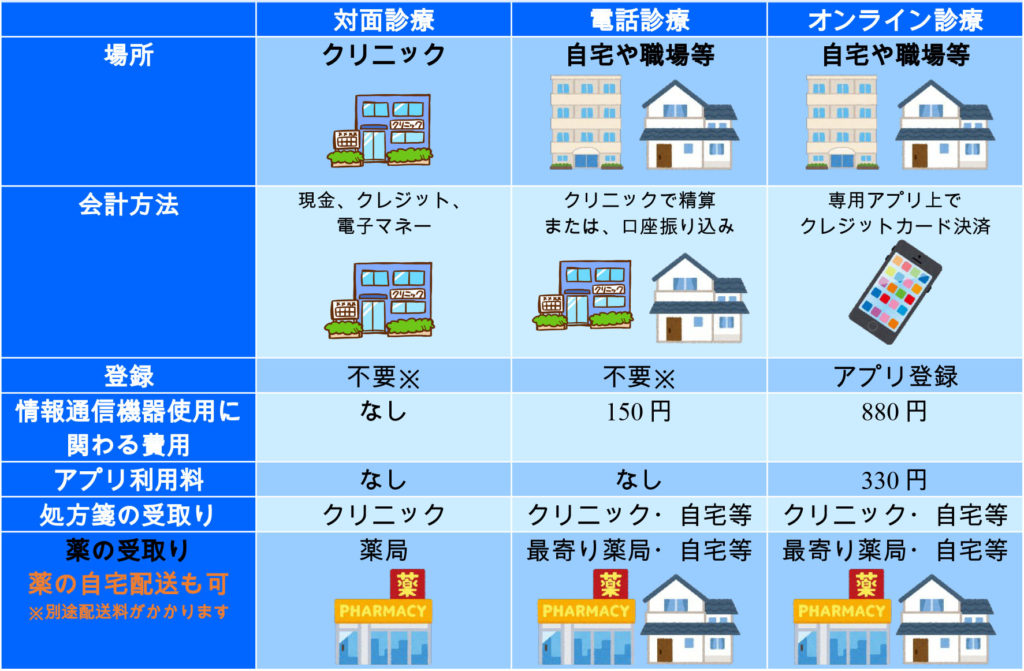 オンライン診療 電話診療 大森町駅前内科小児科クリニック 大田区 Pcr検査 糖尿病 予防接種